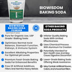 Baking Soda Powder for Organic Use, Grade 1 Aluminum Free Baking Soda, Natural No Chemicals, Pure Powder for Cooking, Stomach Acid, Kidney Supplement, 1lb