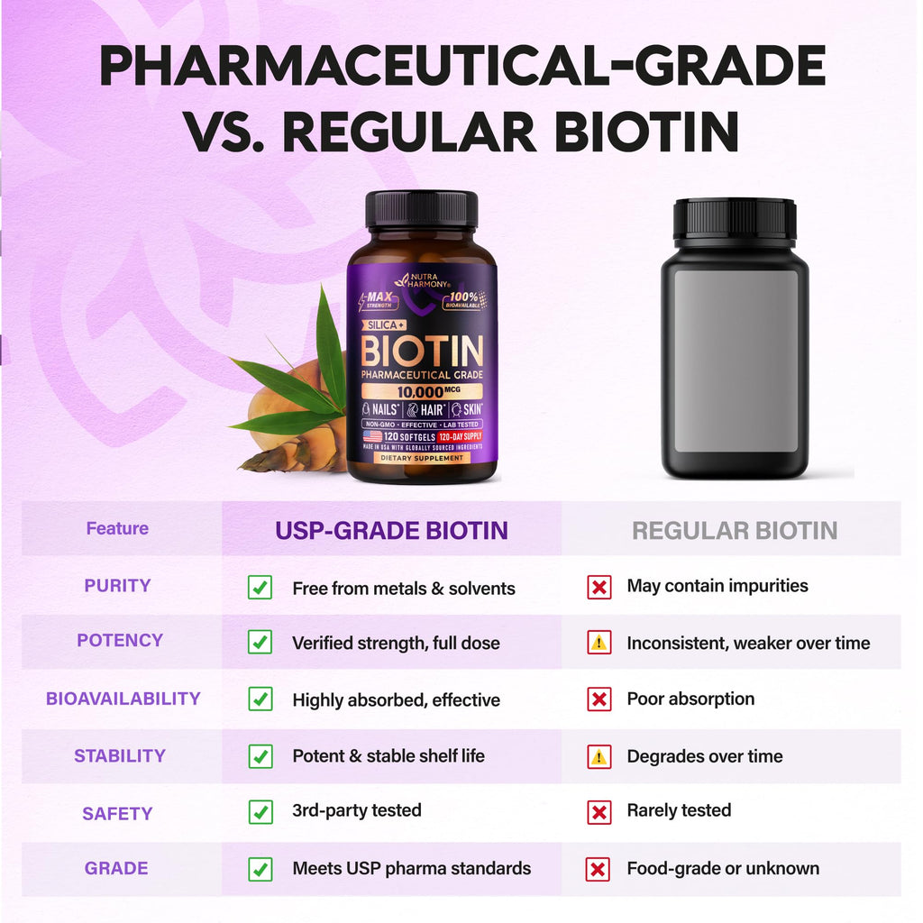 Biotin 10000mcg + Silicon - Pharmaceutical Grade Biotin - 120 Softgels | Biotin Supplement for Hair Growth Support, Skin & Nails for Women - Max Strength & 100% Bioavailability - 120-Day Supply