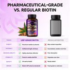 Biotin 10000mcg + Silicon - Pharmaceutical Grade Biotin - 120 Softgels | Biotin Supplement for Hair Growth Support, Skin & Nails for Women - Max Strength & 100% Bioavailability - 120-Day Supply