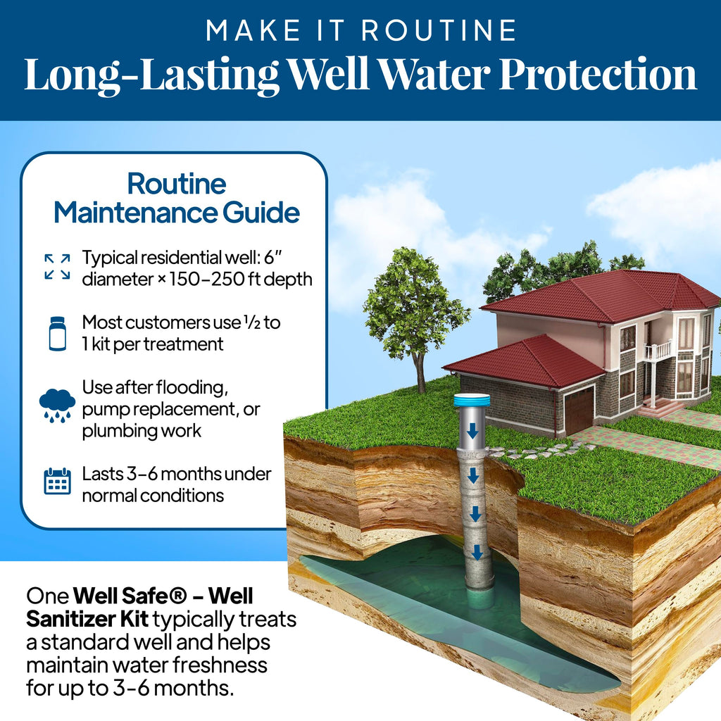 WELL SAFE Well Sanitizer Kit for Well Water Treatment & Sulfur Smell