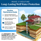 WELL SAFE Well Sanitizer Kit for Well Water Treatment & Sulfur Smell