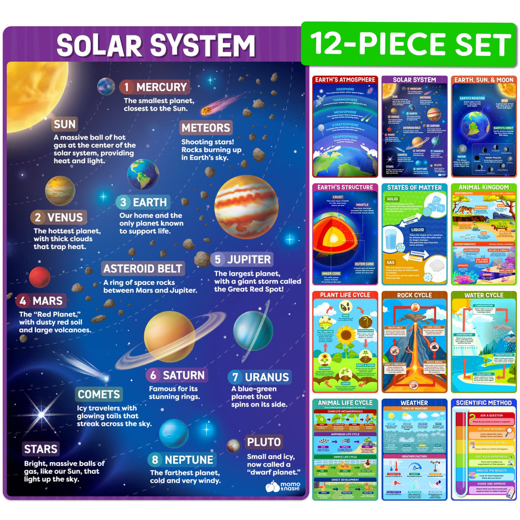Buy now Classroom Educational Posters - 20pcs 16â€ x 11â€ - Teacher Classroom Must Haves Supplies Essentials - ABC Alphabet Poster School Supplies - Elementary Kindergarten Preschool Learning Activities at indiglob india