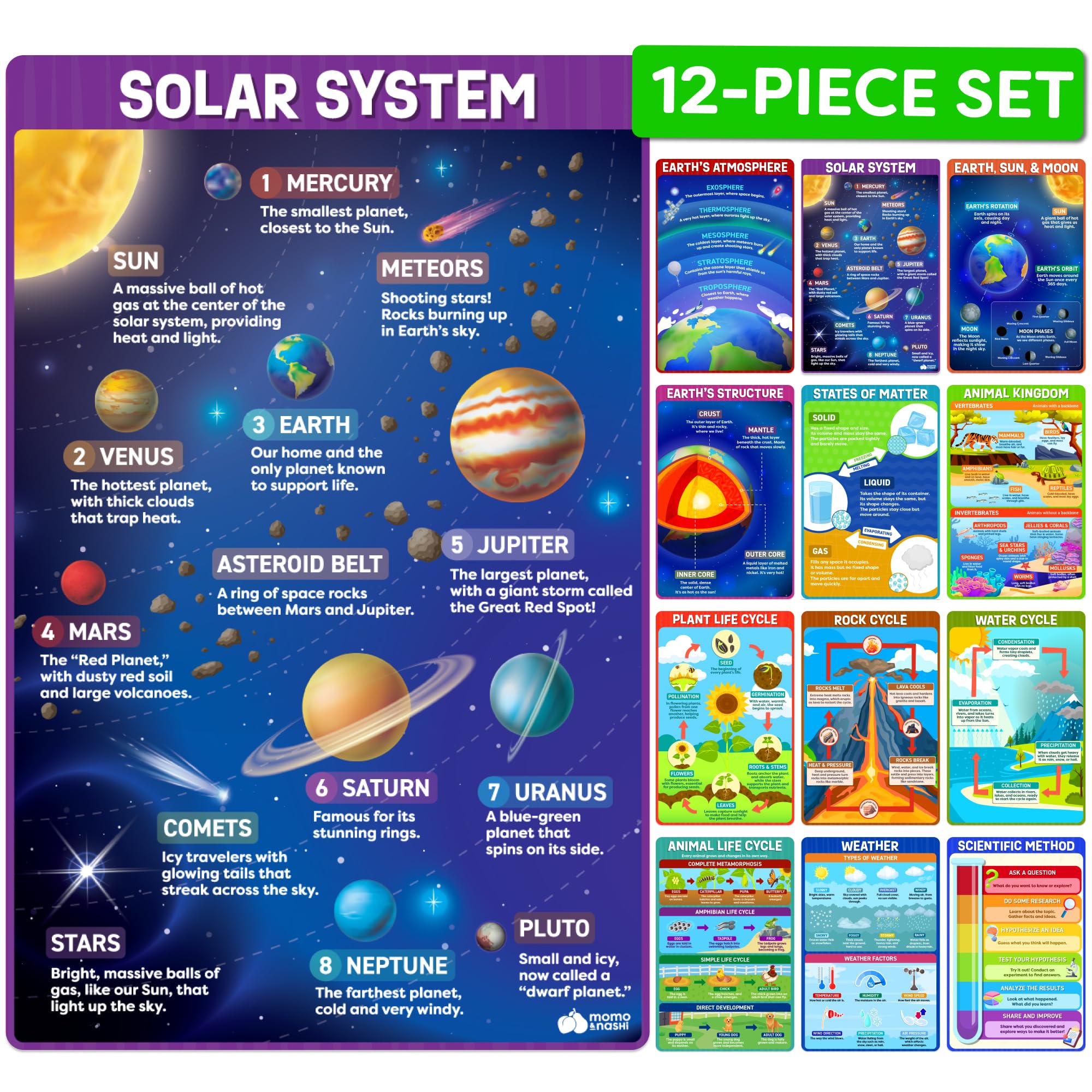Buy now Classroom Educational Posters - 20pcs 16â€ x 11â€ - Teacher Classroom Must Haves Supplies Essentials - ABC Alphabet Poster School Supplies - Elementary Kindergarten Preschool Learning Activities at indiglob india