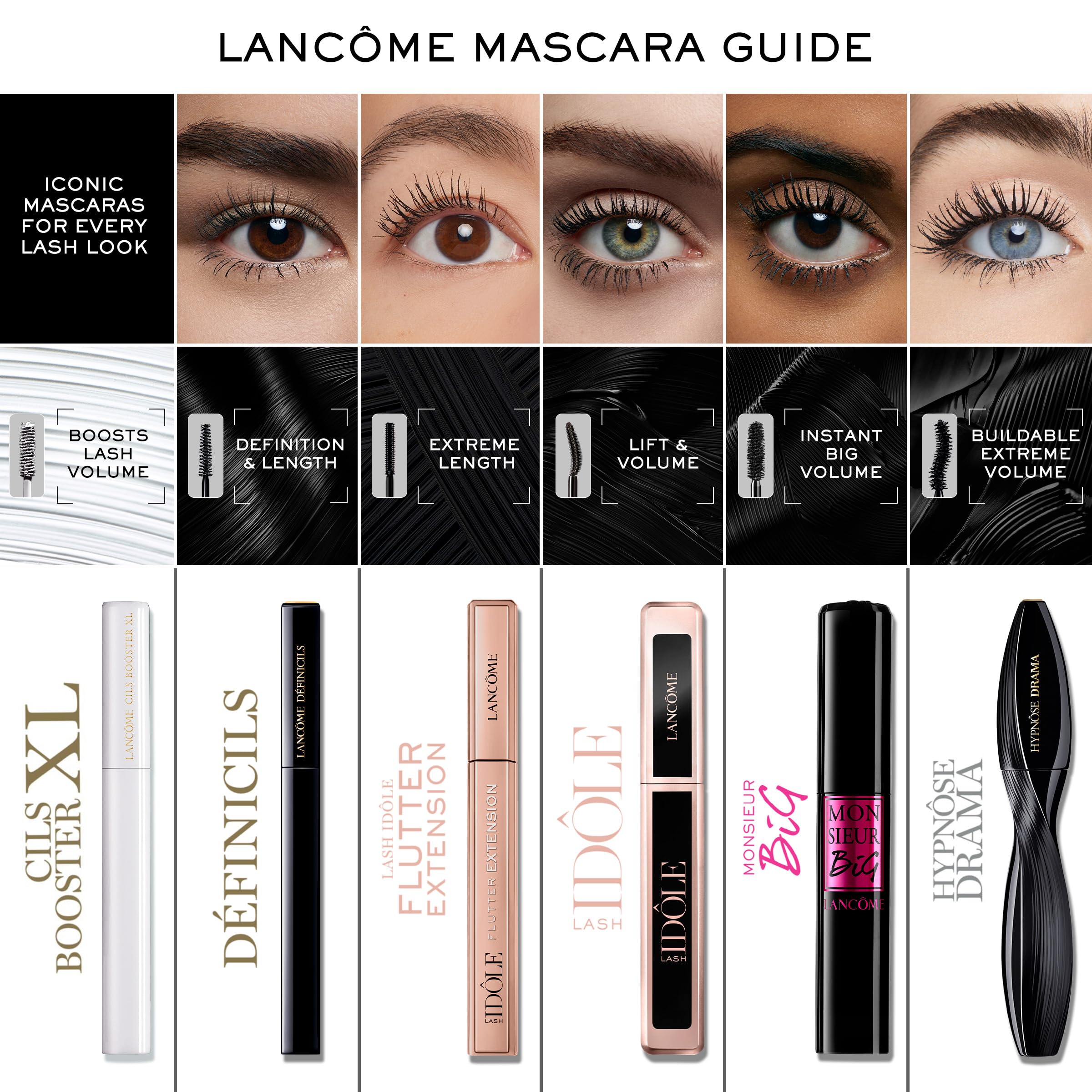 Lancôme Définicils High Definition Defining & Lengthening Mascara | Defining Mascara for Lengthen & Define Lashes - Natural-Looking Lashes - With Vitamin B5 - Suitable for Sensitive Eyes
