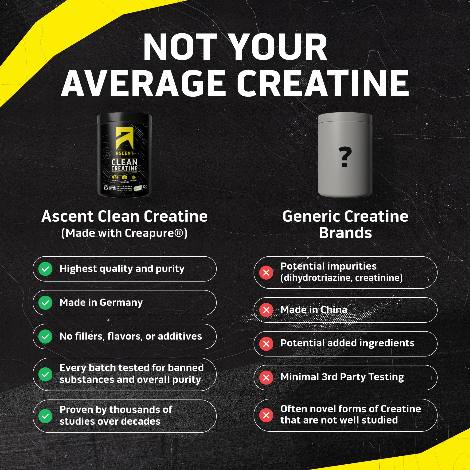 Ascent Clean Creatine Monohydrate, Creapure, Unflavored, 100 Servings
