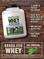 Carlyle Grass Fed Whey Protein Powder | 5lb (80 oz) | Unflavored