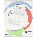Buy now Trane TD1 Ductulator with Sleeve, Duct Sizing Calculator at indiglob india