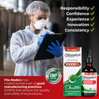 FITO MEDIC'S Lab | Liquid Chlorophyll | Chlorophyll Liquid Drops | 50 mg 200:1 Ratio Extract per Serving.