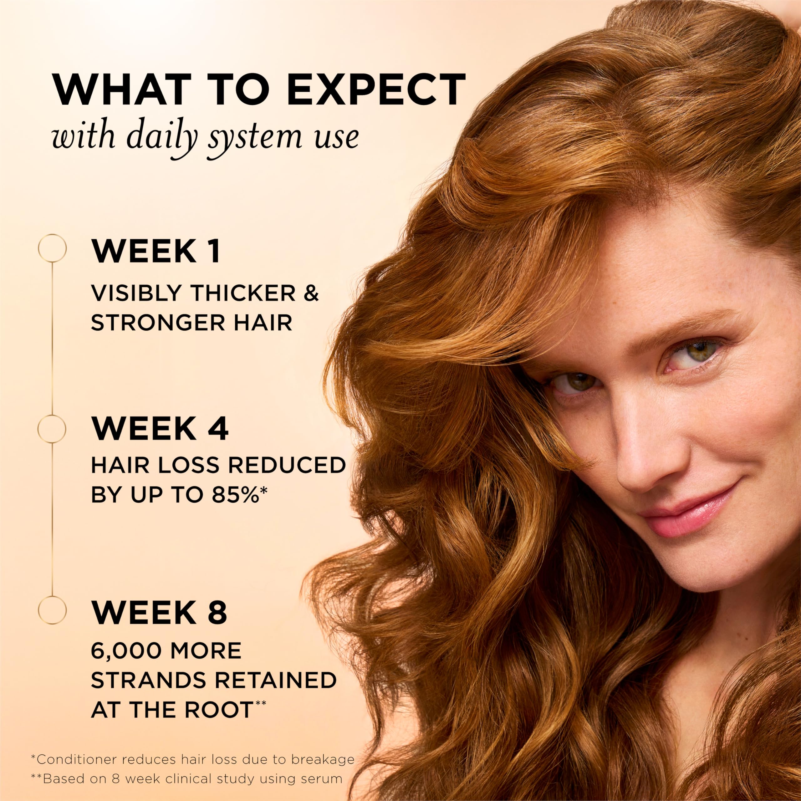 Pantene Abundant & Strong Shampoo, Strengthens Scalp's Hold on Hair Roots, 13.5 oz