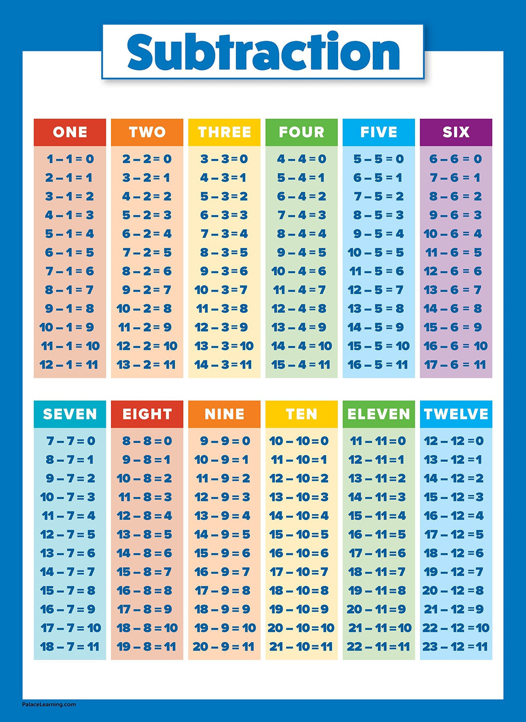 Buy now 4 Pack - Laminated Math Poster Set - Multiplication Table Poster, Division, Subtraction, Addition (LAMINATED, 18" x 24") at indiglob india