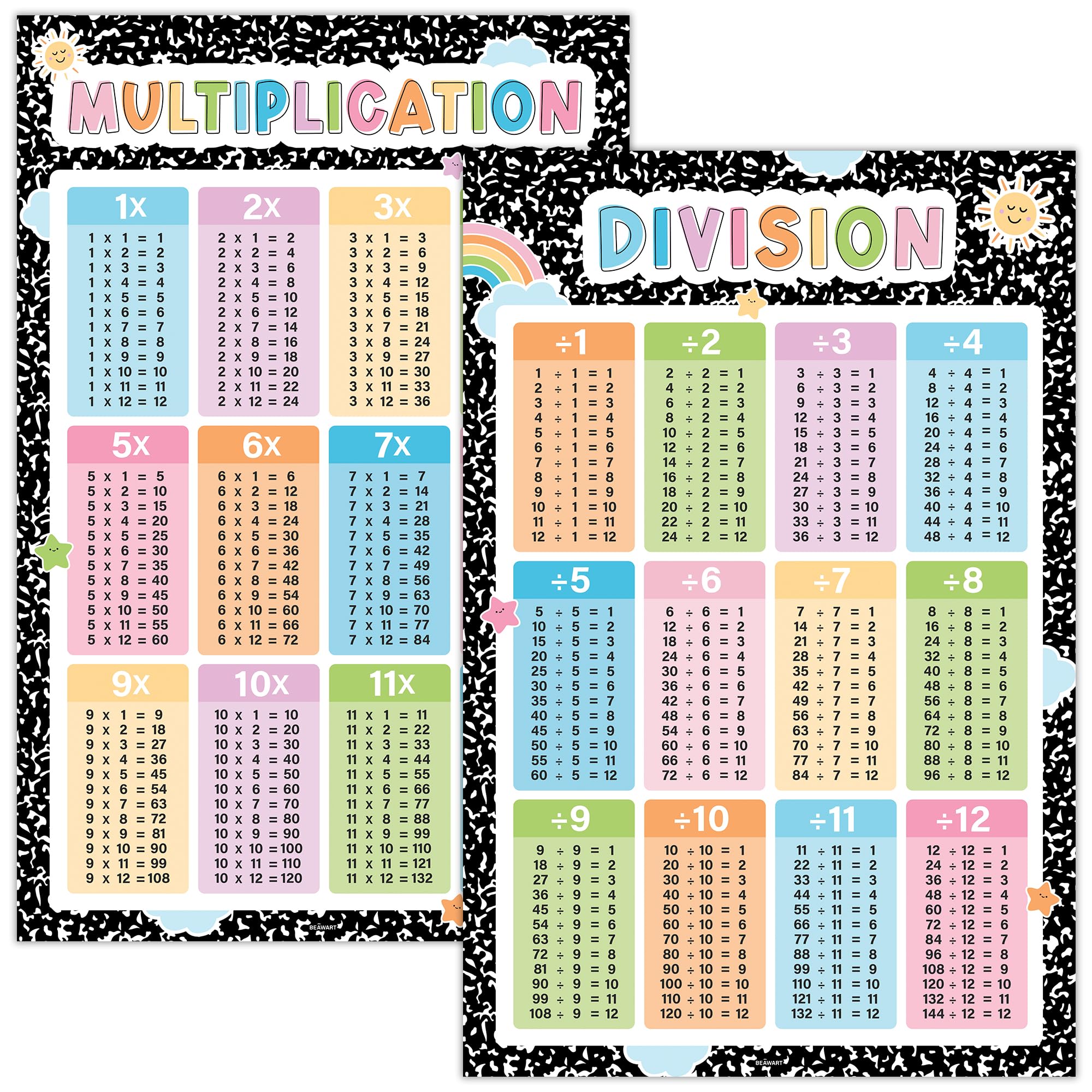 Buy now BEAWART 18 Laminated Educational Posters For Toddlers, Preschool Posters for Classroom, Kindergarten Wall Decor, PreK Learning Materials Alphabet Number Chart Composition Notebook at indiglob india