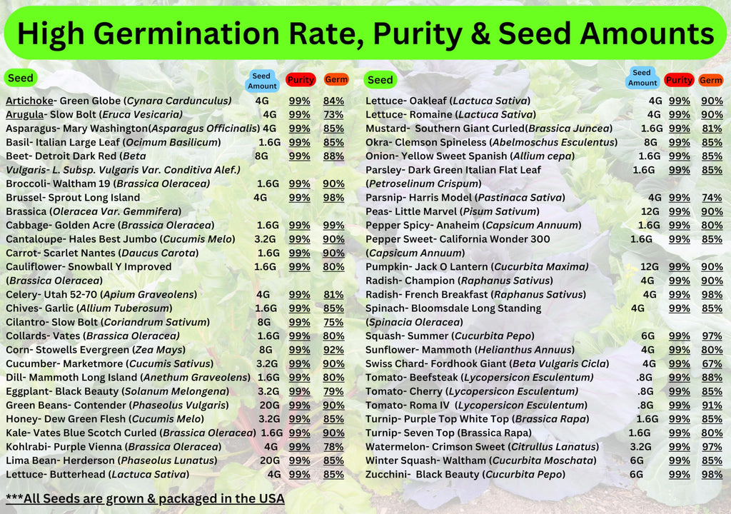 50,000+ Non-GMO Heirloom Seed Kit-50 Fruit & Vegetable Variety