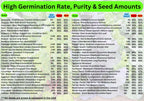 50,000+ Non-GMO Heirloom Seed Kit-50 Fruit & Vegetable Variety