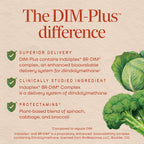 Nature's Way DIM-Plus DIM Supplement, BR-Diindolylmethane 100 mg, 120 ct | Supports Balanced Estrogen Metabolism, Prostate Function, and Premenstrual Breast Comfort*, 120 Vegan Capsules