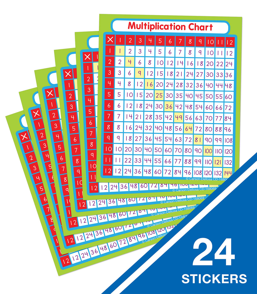 Multiplication Stickers