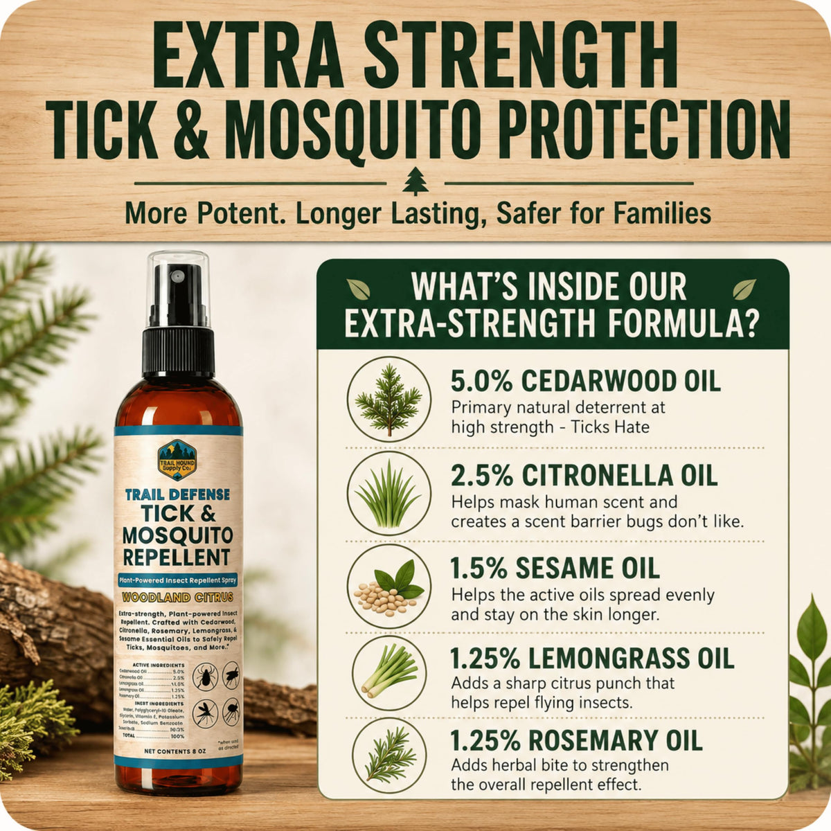 Trail Defense Tick & Mosquito Repellent for Humans and Dogs – Botanical Bug Spray