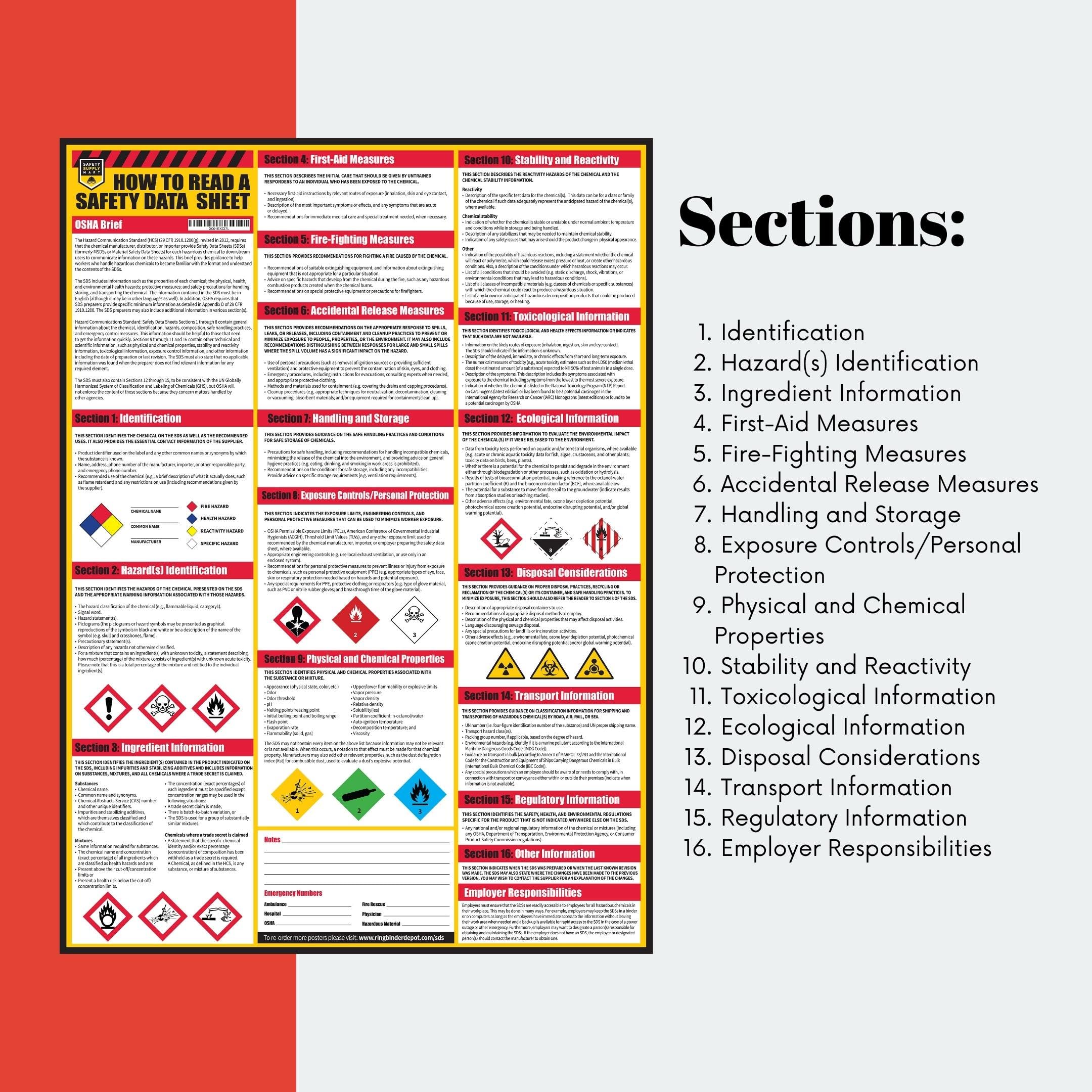 Buy now How To Read A Safety Data Sheet (SDS/MSDS) Poster, 24 x 33 Inch, UV Coated Paper (Poster) at indiglob india