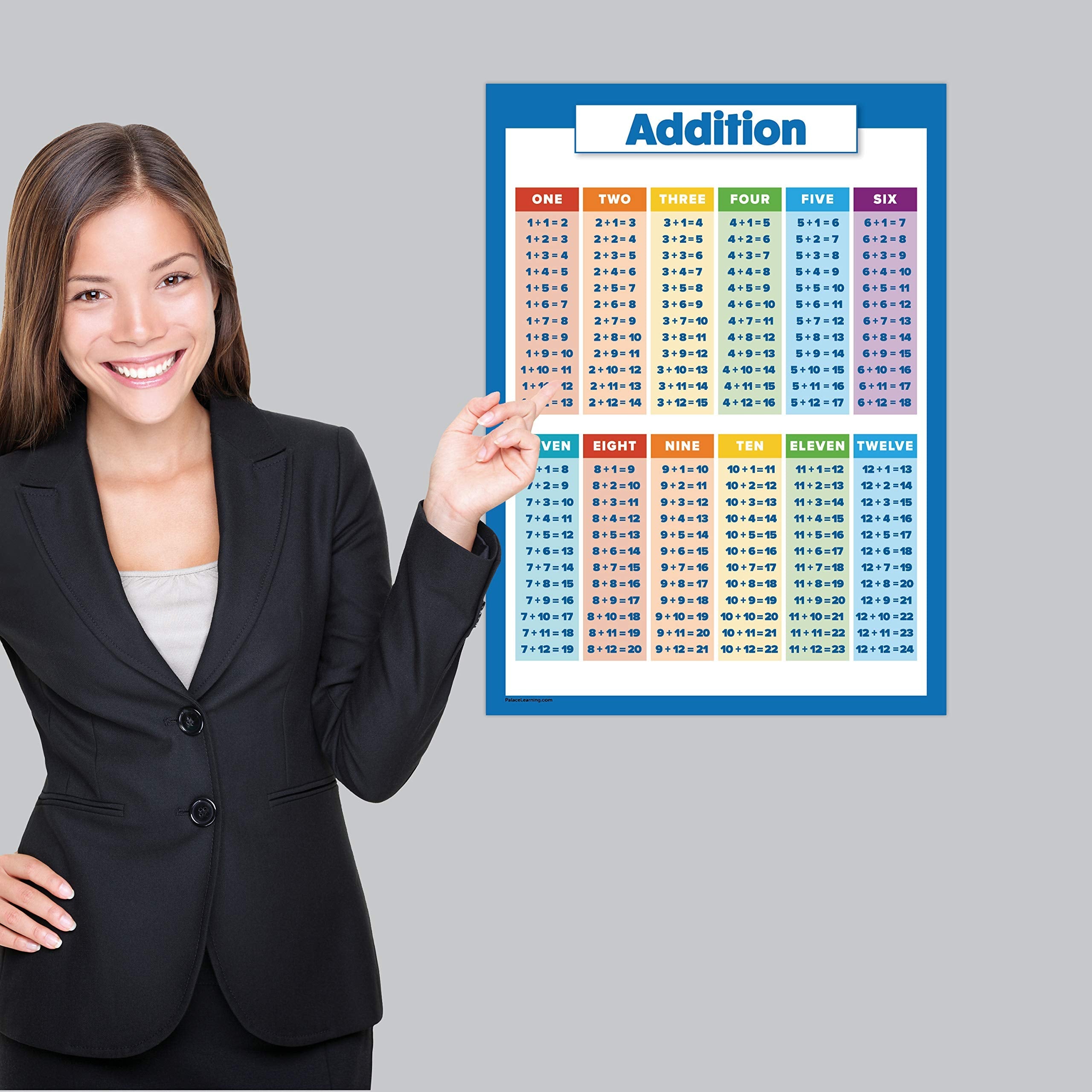 Buy now 4 Pack - Laminated Math Poster Set - Multiplication Table Poster, Division, Subtraction, Addition (LAMINATED, 18" x 24") at indiglob india