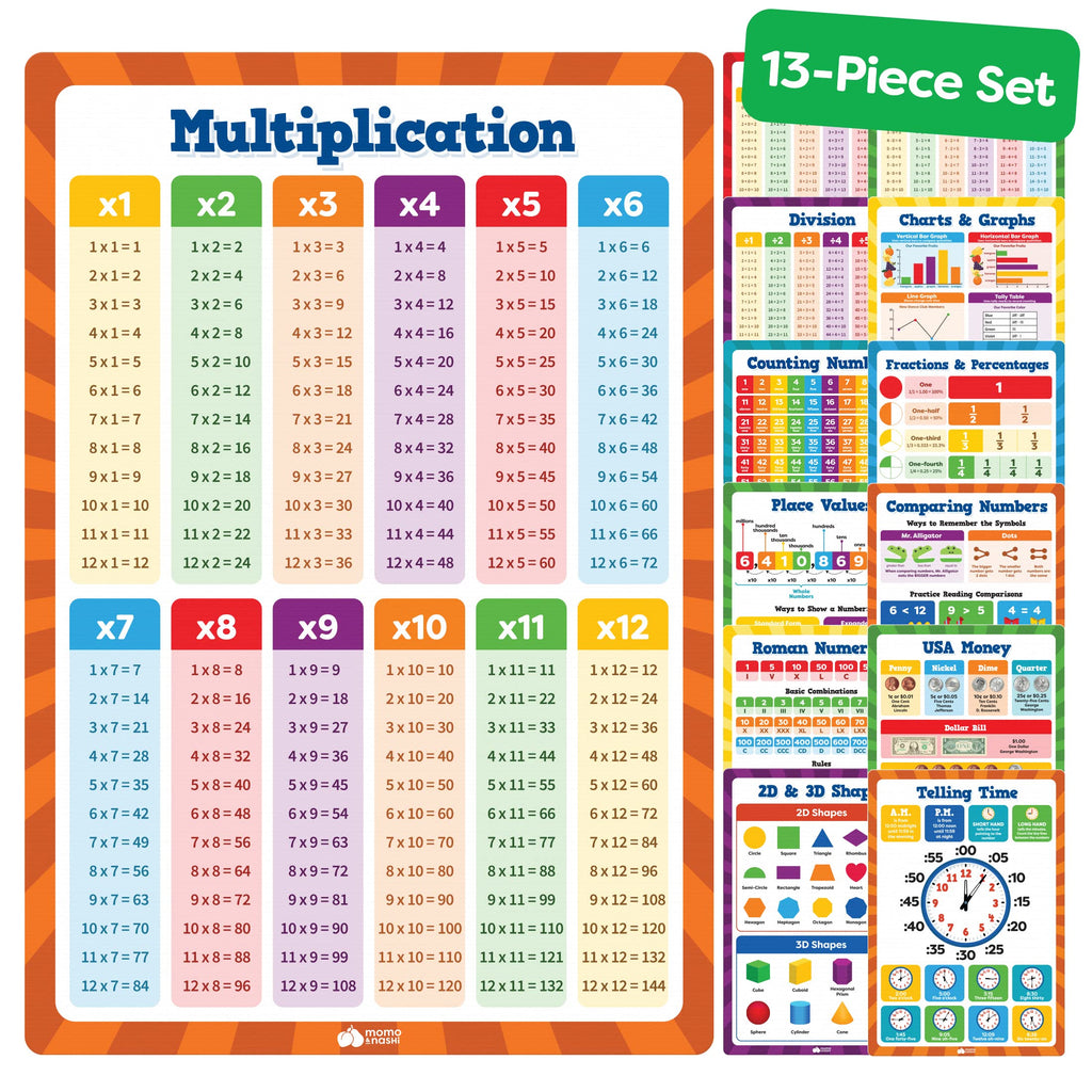 Buy now Classroom Educational Posters - 20pcs 16â€ x 11â€ - Teacher Classroom Must Haves Supplies Essentials - ABC Alphabet Poster School Supplies - Elementary Kindergarten Preschool Learning Activities at indiglob india