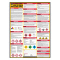 Buy now How To Read A Safety Data Sheet (SDS/MSDS) Poster, 24 x 33 Inch, UV Coated Paper (Poster) at indiglob india