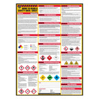 Buy now How To Read A Safety Data Sheet (SDS/MSDS) Poster, 24 x 33 Inch, UV Coated Paper (Poster) at indiglob india
