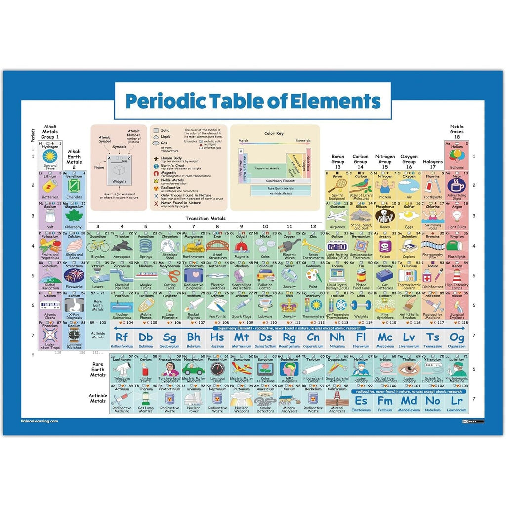Buy now Periodic Table of Elements Poster For Kids - LAMINATED - Science & Chemistry Chart for Classroom - (18" x 24") at indiglob india