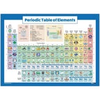 Buy now Periodic Table of Elements Poster For Kids - LAMINATED - Science & Chemistry Chart for Classroom - (18" x 24") at indiglob india