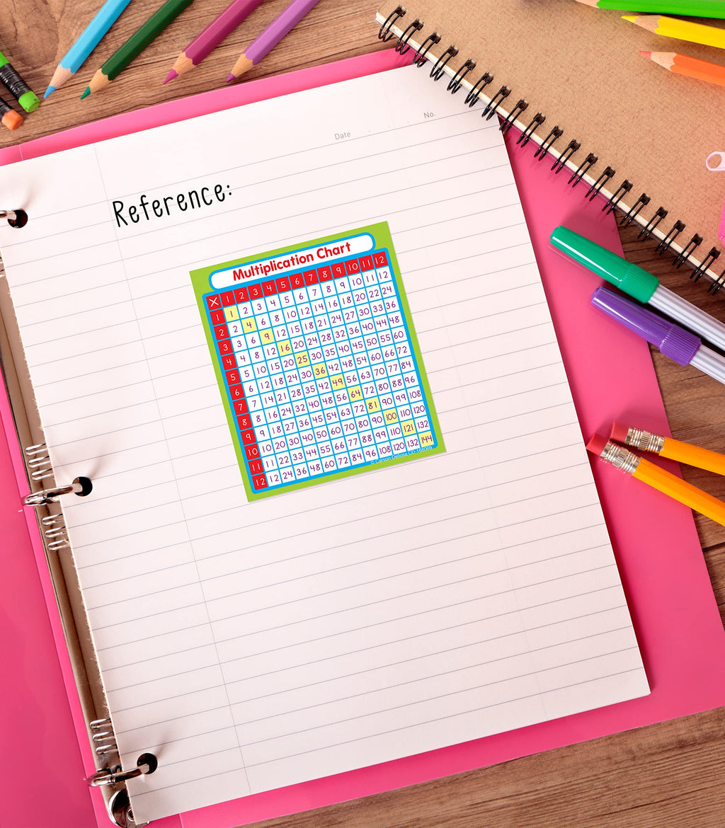 Multiplication Stickers