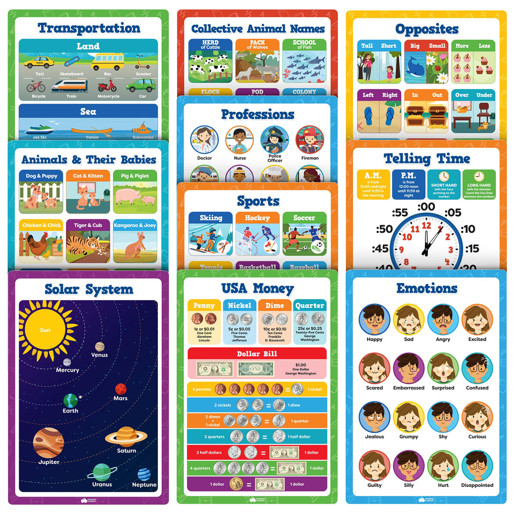 Buy now Classroom Educational Posters - 20pcs 16â€ x 11â€ - Teacher Classroom Must Haves Supplies Essentials - ABC Alphabet Poster School Supplies - Elementary Kindergarten Preschool Learning Activities at indiglob india