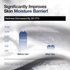 ANUA 3 Ceramide Panthenol Moisture Barrier Cream, 3.38 fl oz | Hydrating Daily Face Moisturizer for All Skin Types, Soothing, Non Comedogenic, with Centella for Skin Barrier