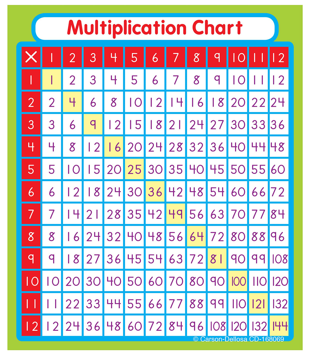 Multiplication Stickers