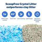 Buy now PetSafe ScoopFree Disposable Crystal Cat Litter Tray - Easy Cleaning Box - Refill Tray for Electric Litter Box - Fragrance Free - 4.3 lb Bags - 6 Pack at indiglob india