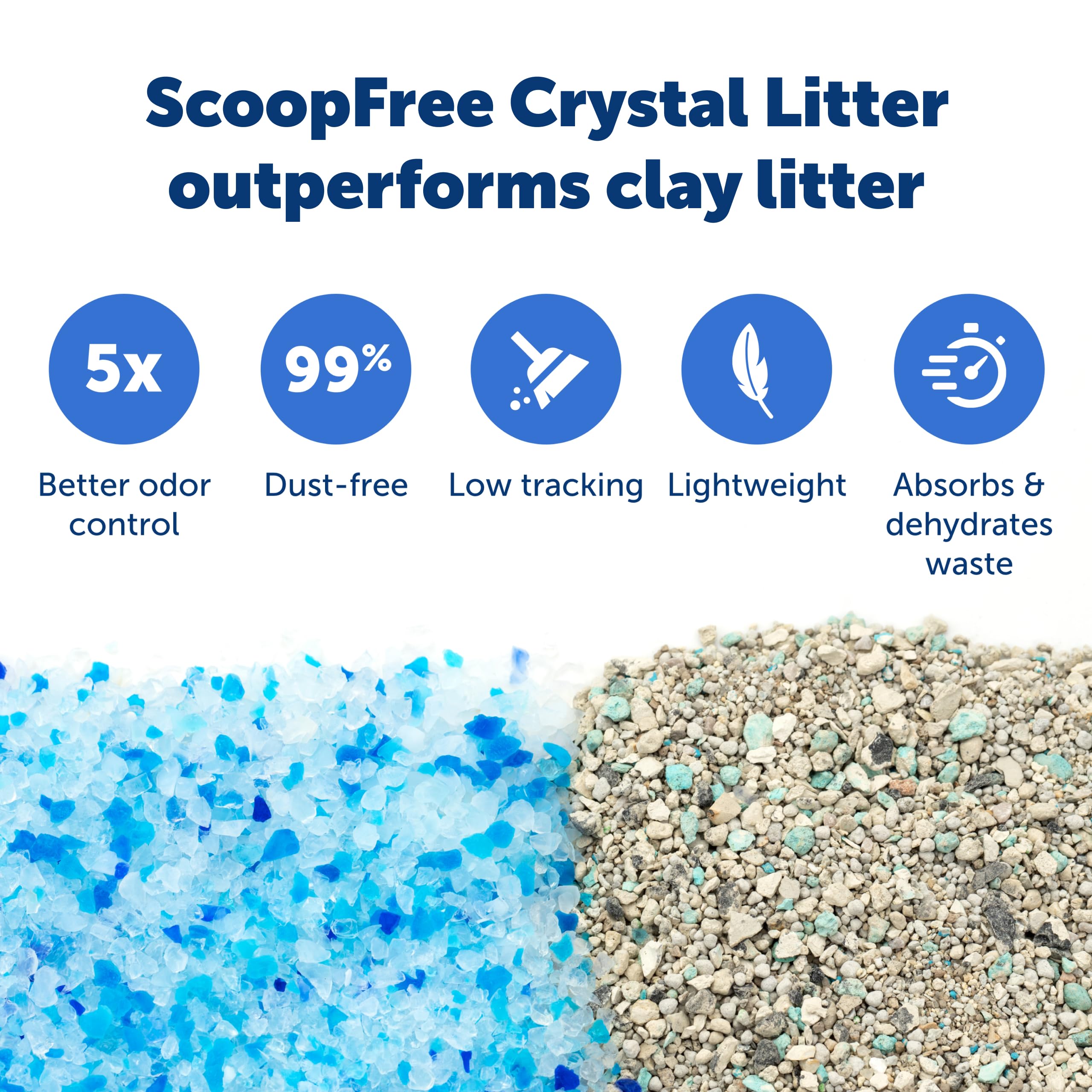 Buy now PetSafe ScoopFree Disposable Crystal Cat Litter Tray - Easy Cleaning Box - Refill Tray for Electric Litter Box - Fragrance Free - 4.3 lb Bags - 6 Pack at indiglob india