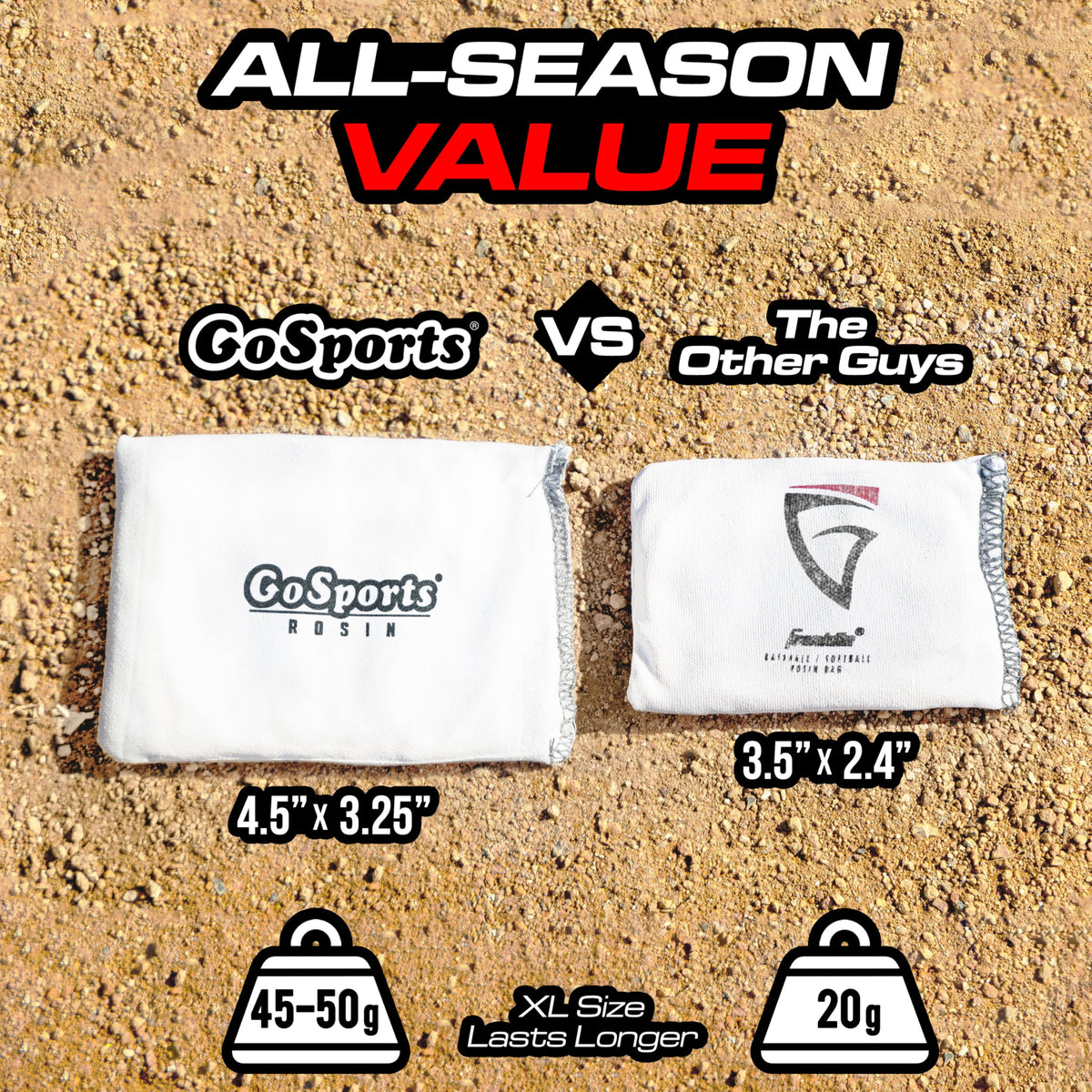 GoSports Rosin Bag - Multi-Sport Dry Grip Powder for Baseball, Softball, & More - Includes Resealable Bag
