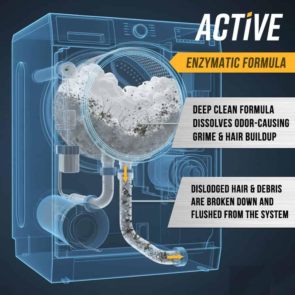 ACTIVE Washing Machine Cleaner features a premium imported enzymatic formula that dissolves grime and hair buildup. Available at Curat Cart.