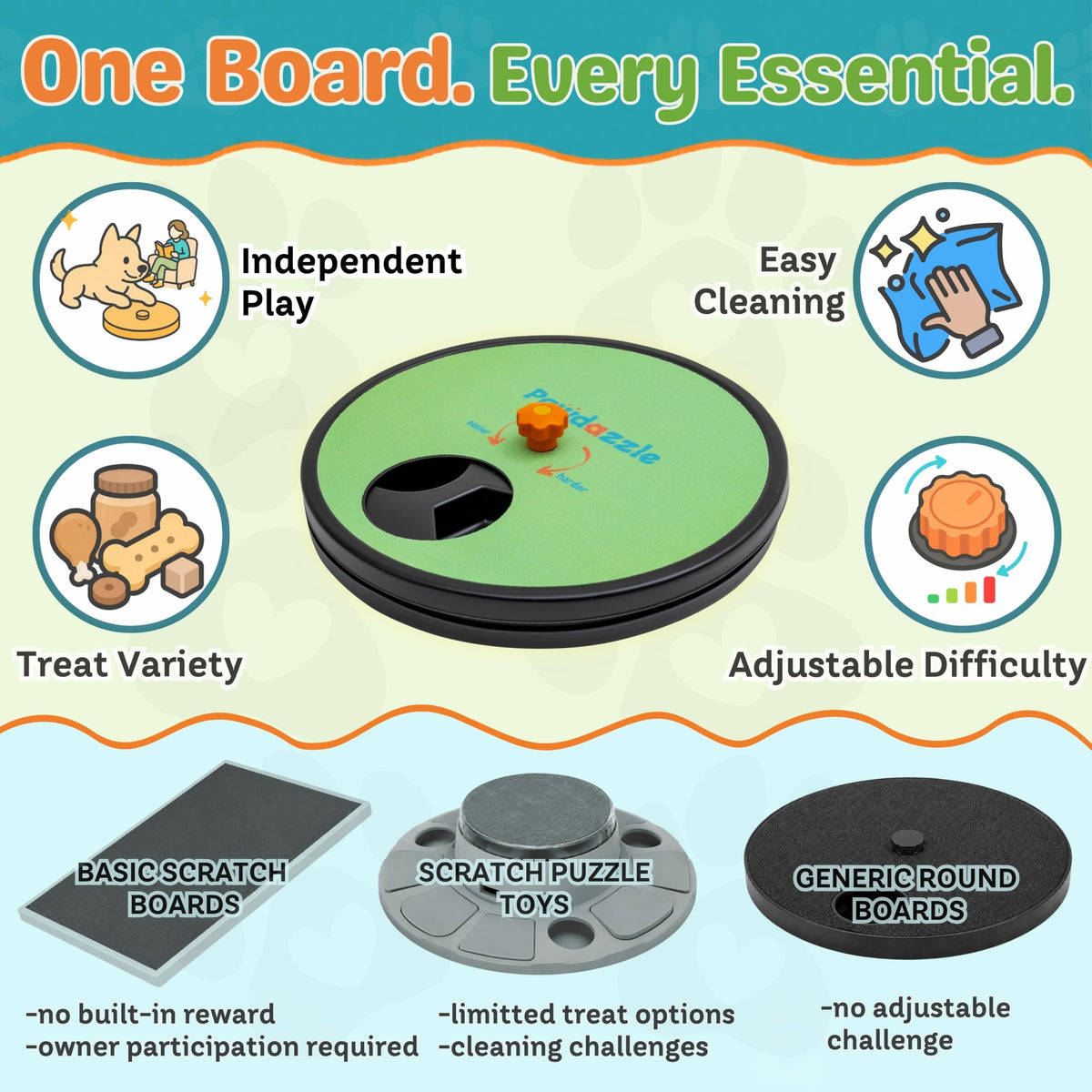 Discover the Adjustable Dog Nail Scratch Board, a premium imported product from Curat Cart, perfect for independent play and easy cleaning.