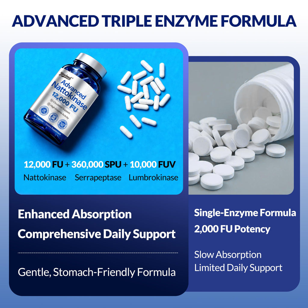 Discover Advanced Nattokinase Serrapeptase Lumbrokinase, specially curated by Curat Cart for enhanced daily support and absorption.