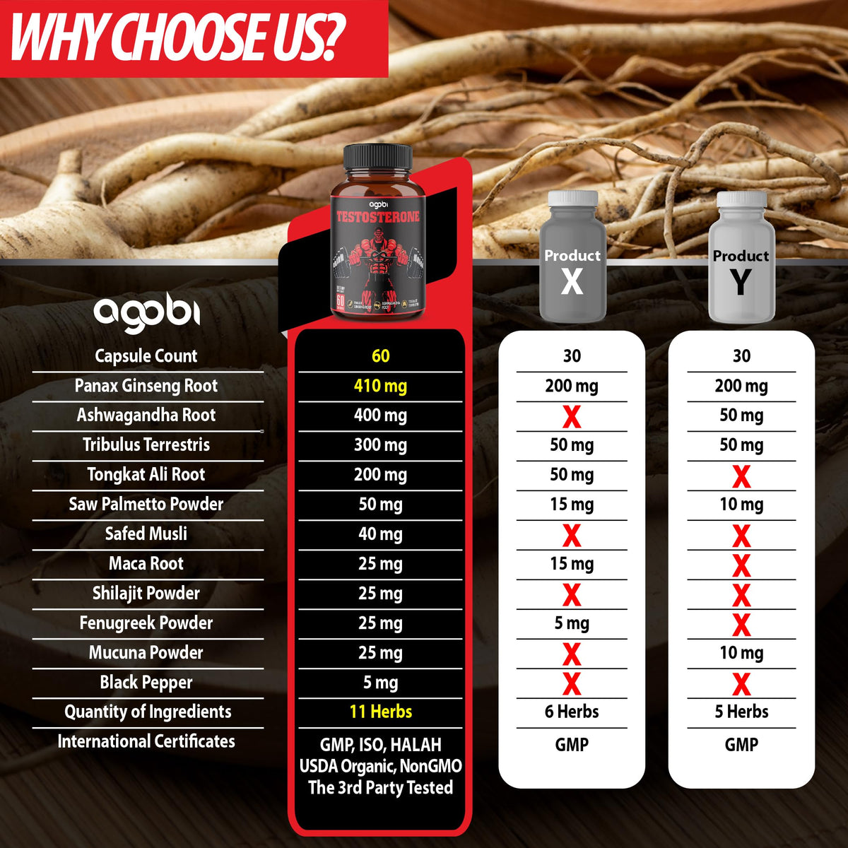 Discover agobi Testosterone Supplement for Men, specially curated by Curat Cart for enhanced vitality and strength.