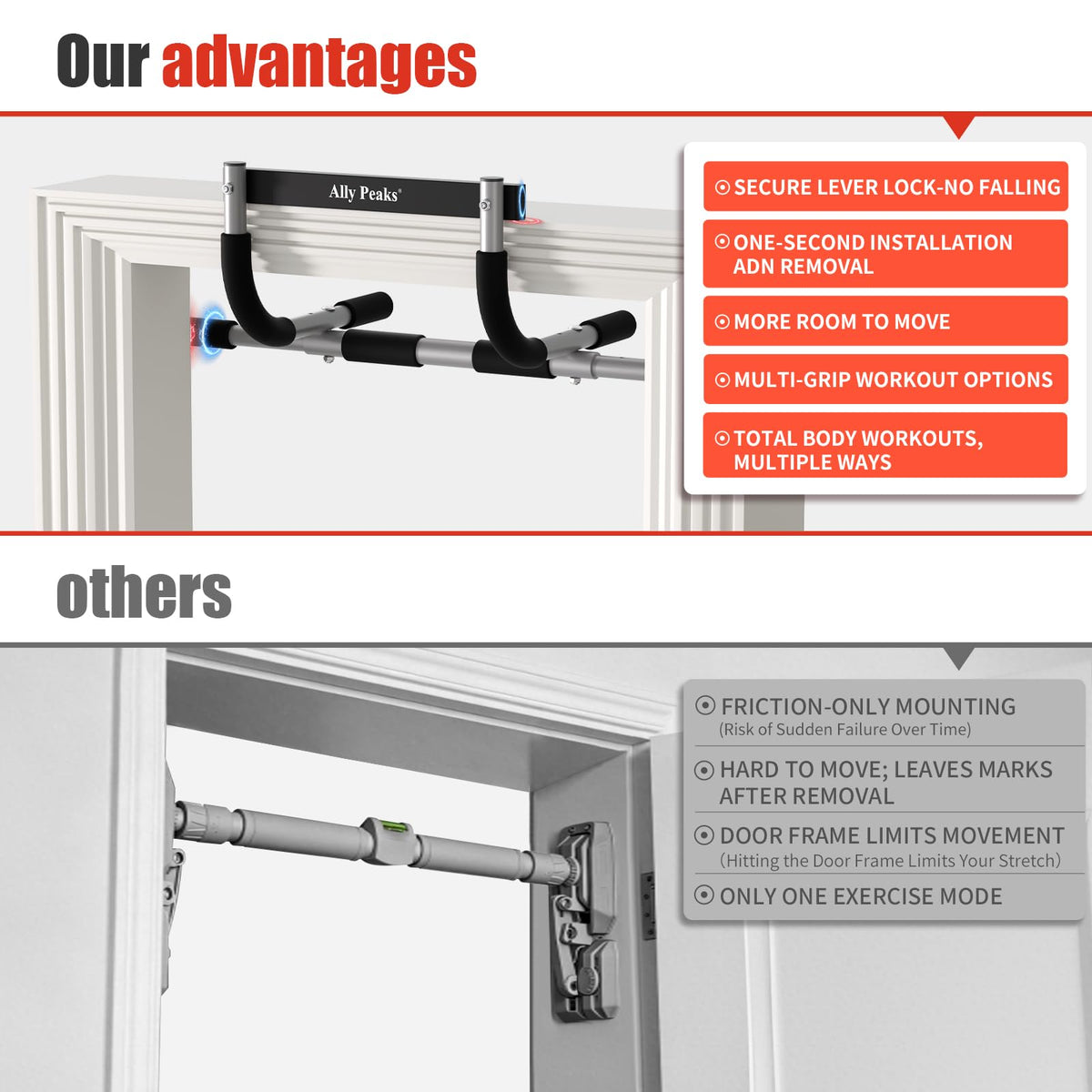 Discover the Ally Peaks Pull Up Bar with secure lever lock, designed for total body workouts. Available at Curat Cart for premium quality.