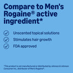 Amazon Basics Minoxidil Hair Regrowth offers FDA approved unscented solutions, stimulating hair growth. Available at Curat Cart.