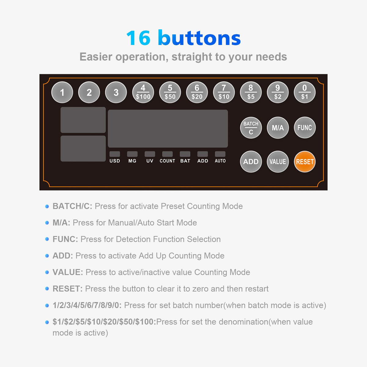 Aneken Money Counter features 16 buttons for easy operation. 100% authentic and available at Curat Cart in India.