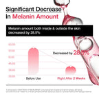 Graph showing a 28.5% decrease in melanin after using Anua Peach 70 Niacinamide Serum for two weeks. Original packaging.