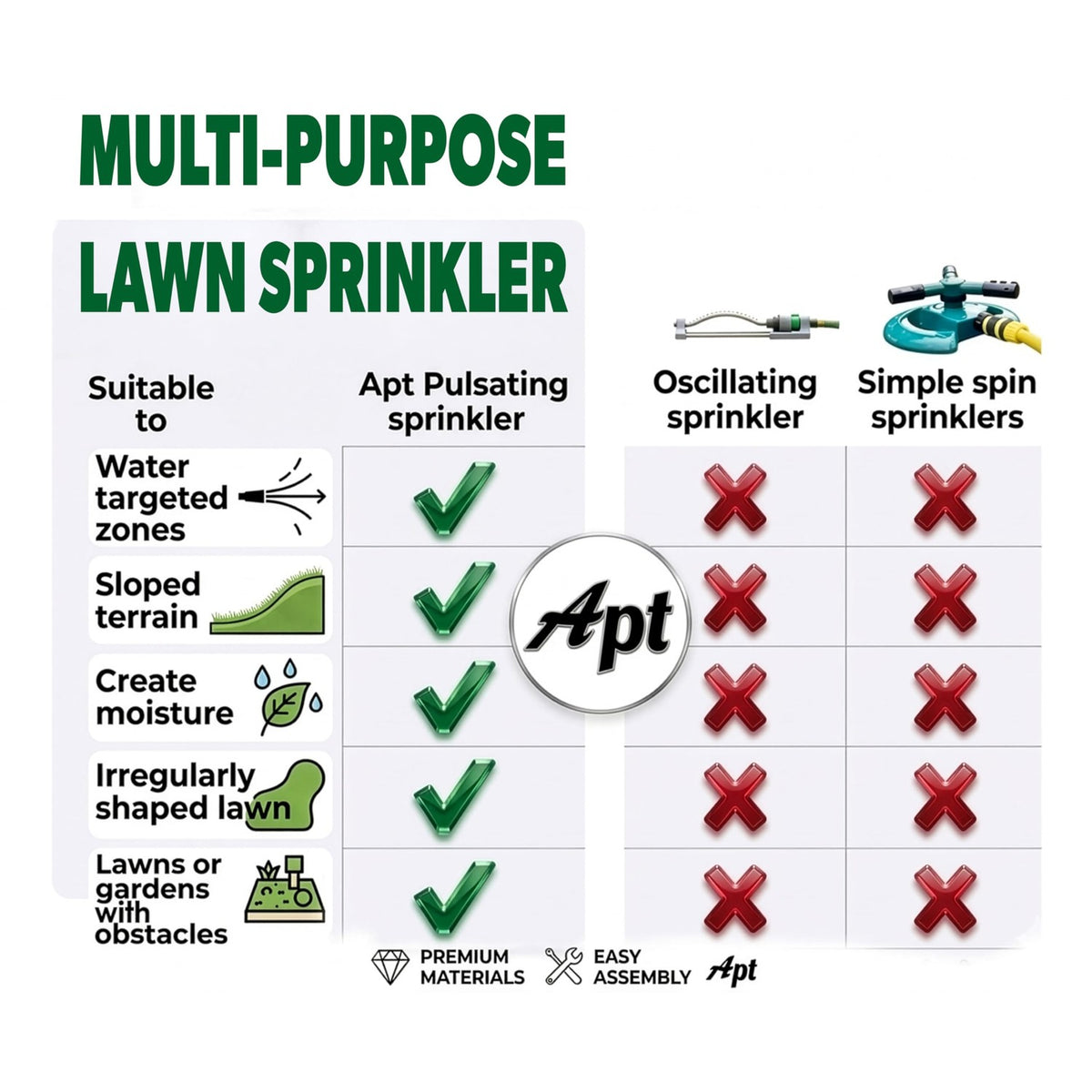 Discover APT Sprinklers for Lawn Garden, a premium imported solution for targeted watering and easy assembly, available at Curat Cart.