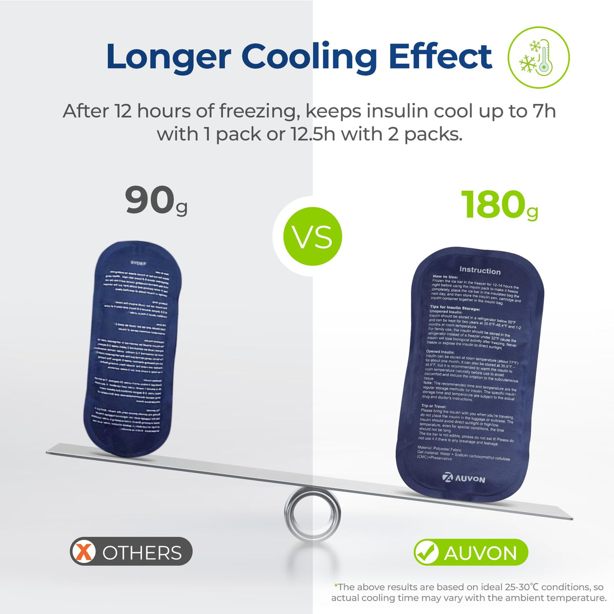 AUVON Insulin Cooler Travel Case offers a longer cooling effect, keeping insulin safe and effective. 100% Authentic, available at Curat Cart.