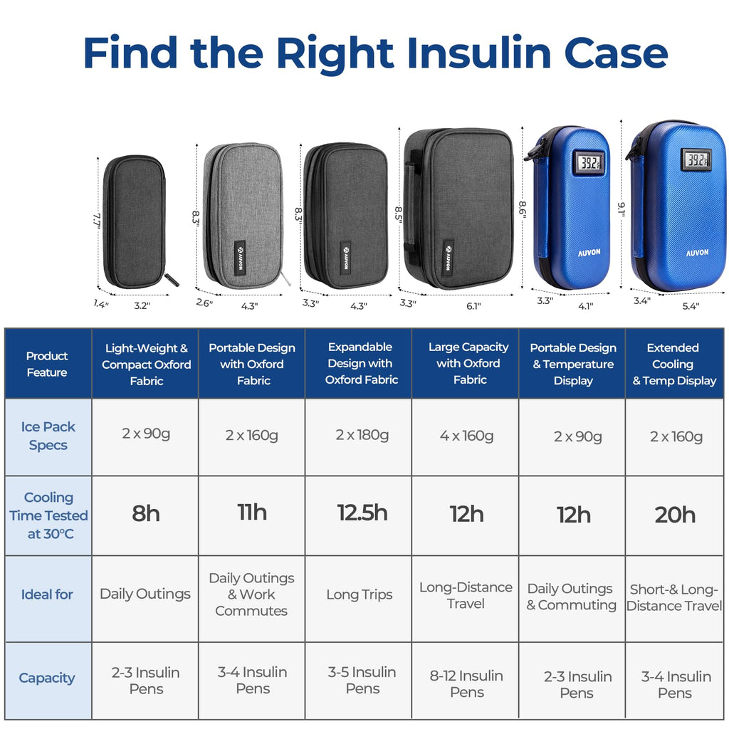Discover the AUVON Insulin Cooler Travel Case, specially curated by Curat Cart for safe insulin storage during travel.