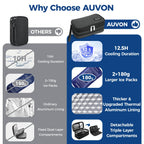 Discover the AUVON Insulin Cooler Travel Case, a premium imported solution with 12.5 hours cooling duration. Available at Curat Cart.
