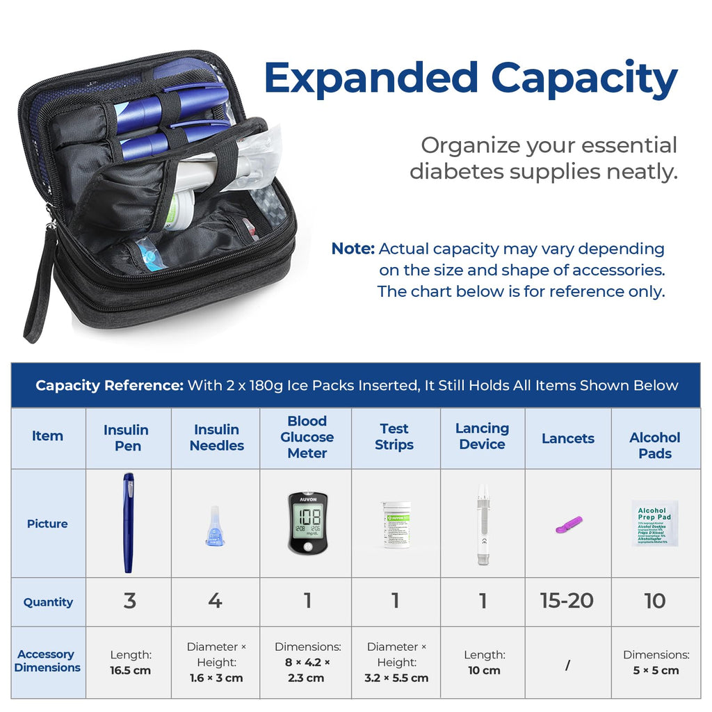 AUVON Insulin Cooler Travel Case features organized compartments for diabetes supplies. Perfect for daily use, available at Curat Cart.