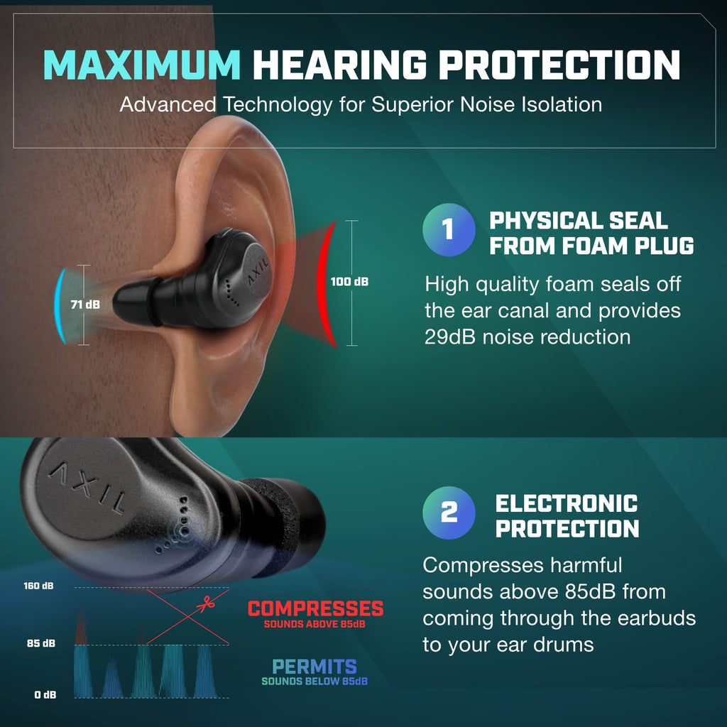 AXIL XCOR PRO Wireless Earbuds showcase advanced noise isolation technology with high-quality foam seals. Available at Curat Cart.