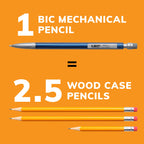 Experience the precision of BIC Mechanical Pencils, exclusively available at Curat Cart—equivalent to 2.5 wood case pencils.