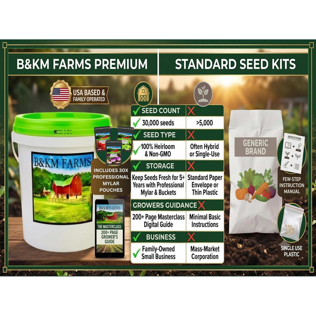 Discover the exclusive B&KM Farms Heirloom Seed Kit, featuring 30,000 seeds for organic gardening, curated by Curat Cart.